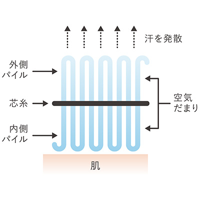 肌触りソフトな膝下ロングパンツ／3枚セット