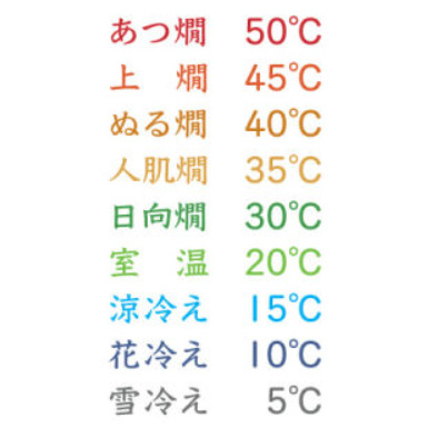 日本酒専用温度計『酒サーモ』