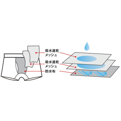 吸水パッド付き･ボクサーパンツ／2色セット