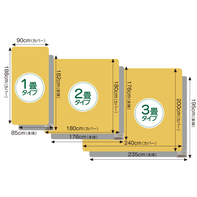 電磁波カットホットカーペット（カバー付き）
