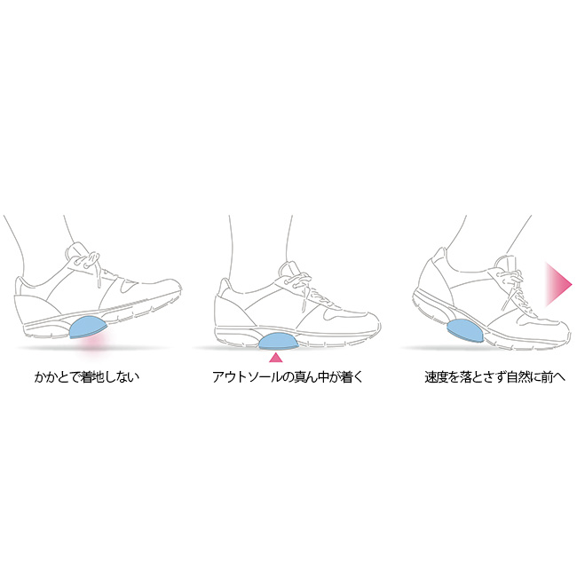 産学共同開発4Eウォーキングシューズ