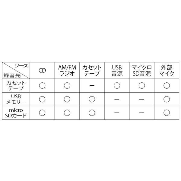 ビッグCDラジカセ