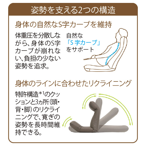 腰に優しい首まで支える座椅子／専用カバー付き