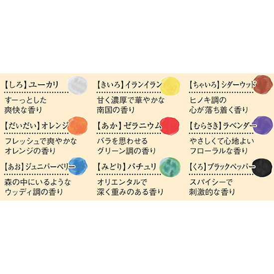 香り付き絵の具／香の具
