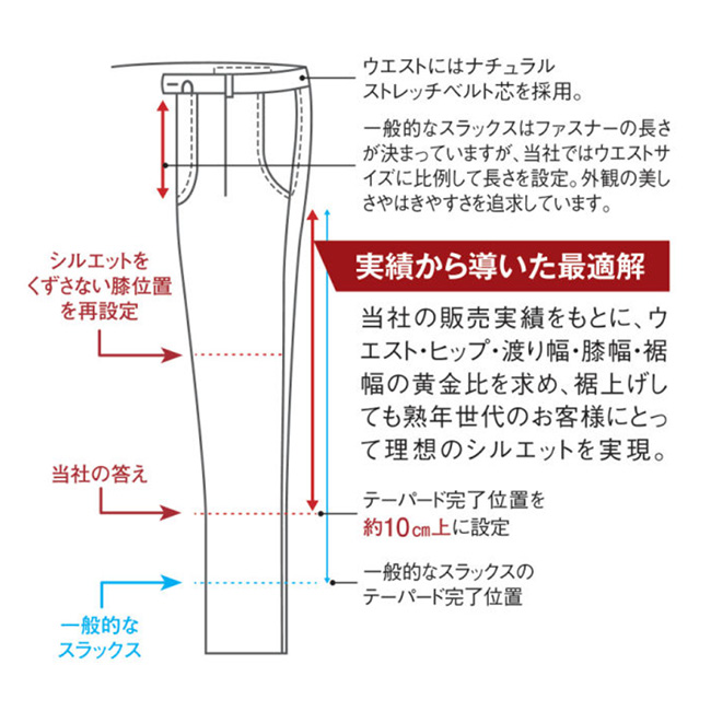 ウォッシュドソフトデニムストレッチスラックス