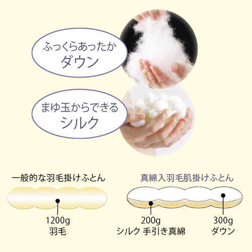 真綿入羽毛肌掛けふとん