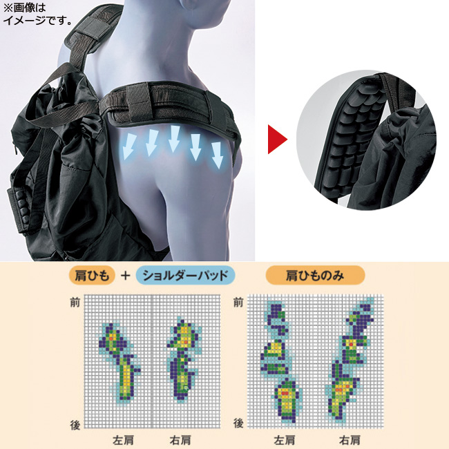 体圧分散・2ウェイナップサック