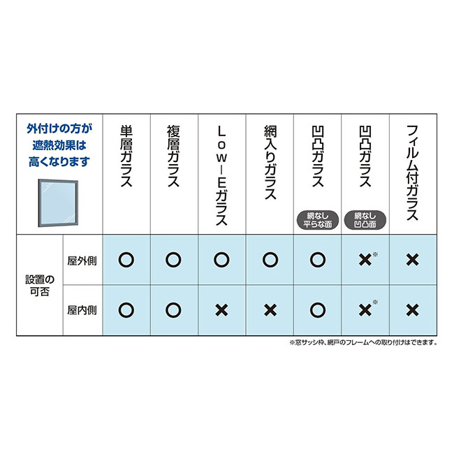 遮熱クールアップ