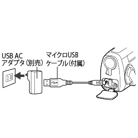 手回し充電多機能ラジオ