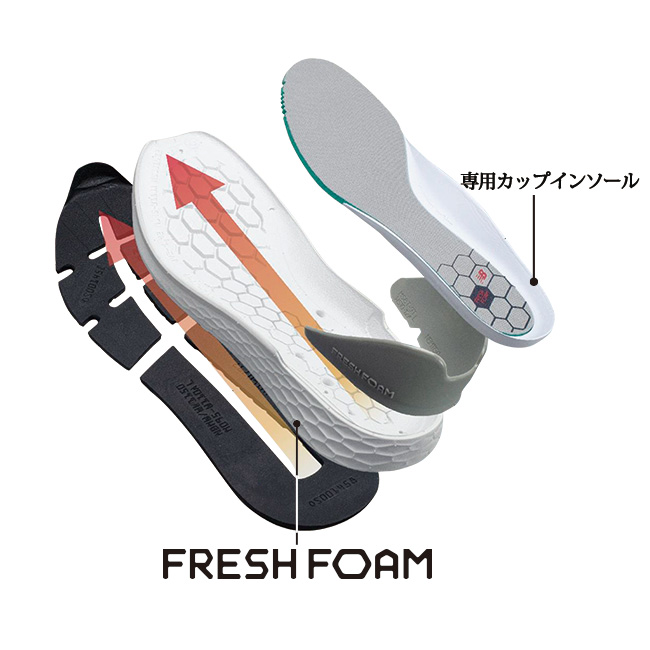 ○[ニューバランス] ウォーキングシューズ FRESH FOAM MW1880