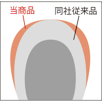 つば先が広いハンチング