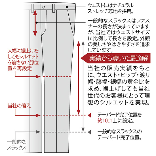 ステテコ裏地の2ウェイストレッチ撥水スラックス