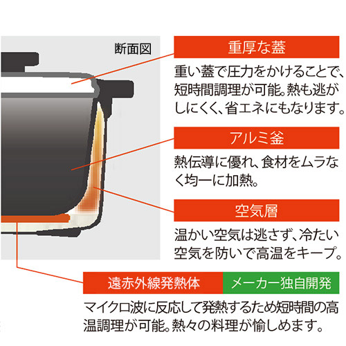 電子レンジ専用調理器具／レンジメート マグポット