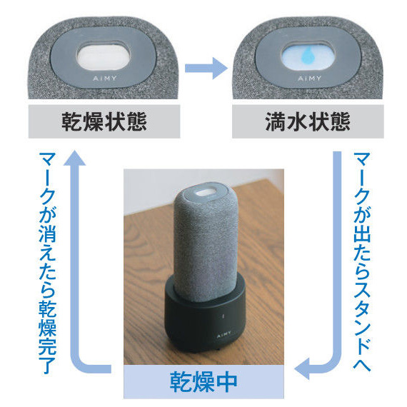 コンパクト除湿ボックス1本