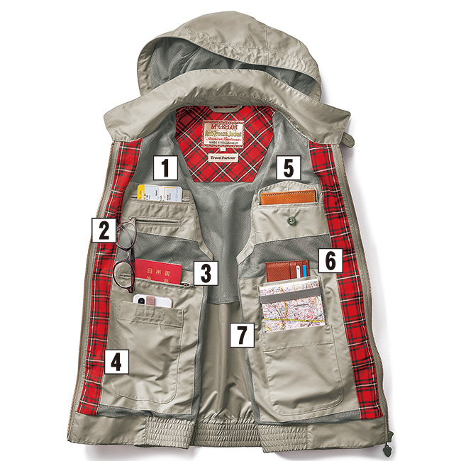 高密度･スコティッシュトラベルベスト（シングルファスナー）
