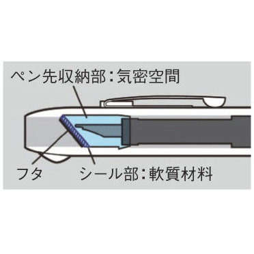 ノック式万年筆／キュリダス