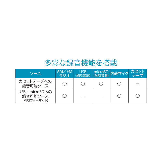 ラジオカセットプレーヤー