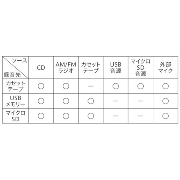 ビッグCDラジカセ