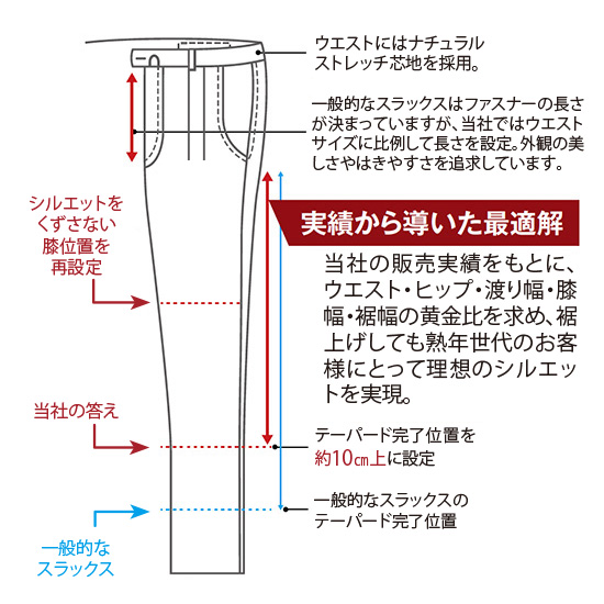 新･大人の真定番洗えるツイードウインドーペーン撥水スラックス