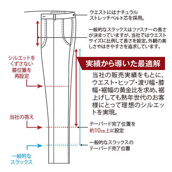 ヴィンテージウォッシュド･ストレッチチノスラックス