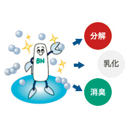 排水管用洗剤／お願いだからほっといて 本体＋詰替2個セット