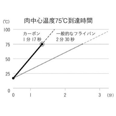 スミ ロースター