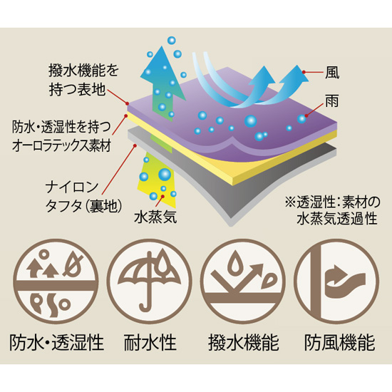 日本産鴨のトラベルパートナーダウンジャケット