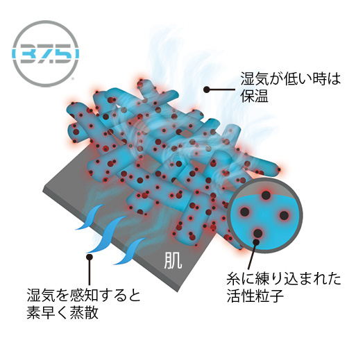 衣服内環境･ととのいスラックス