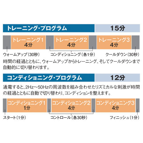 フットフィット3