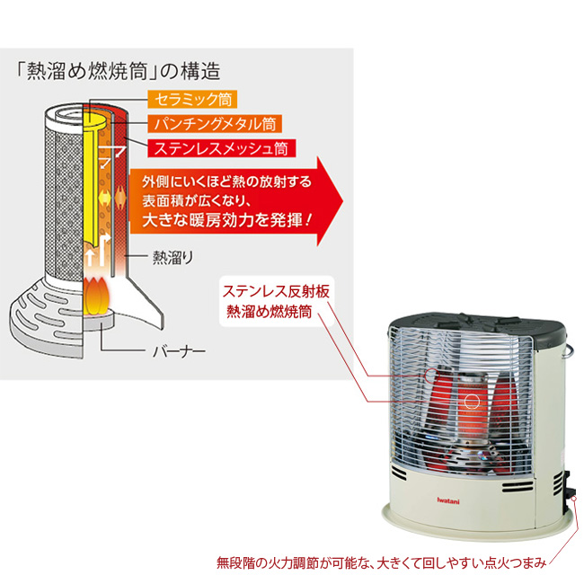イワタニ カセットガスストーブ「デカ暖スリー」 | ライトアップ