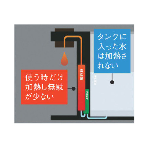 瞬間湯沸かし器