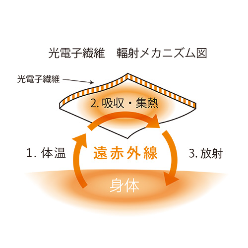 光電子ウール混のワッフル編みベスト