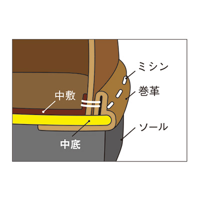 フィールド＆トラベルシューズ／ステップオンヒール