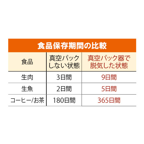 真空パック器／エリート300プラス／MV300A