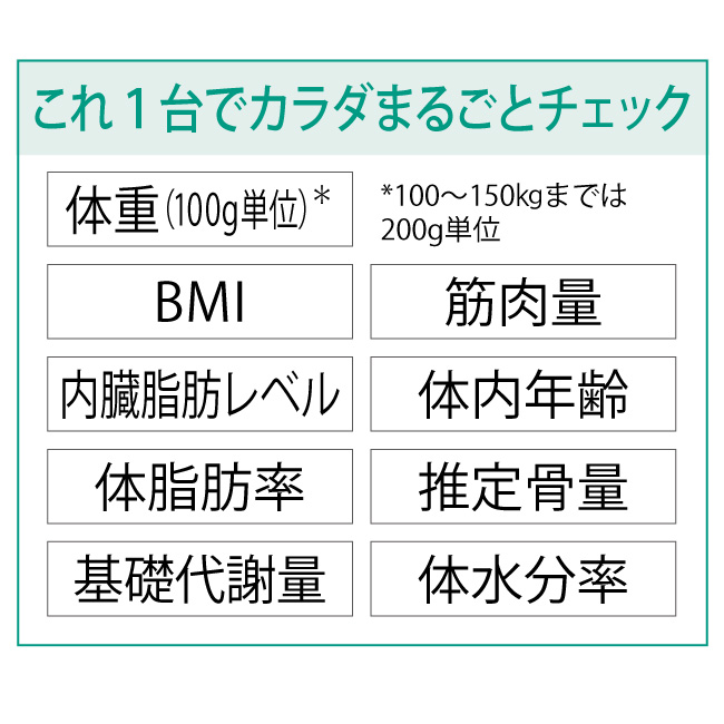 体重計 基礎代謝 あてにならない