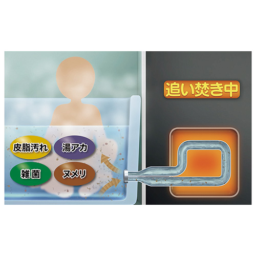 お風呂の追いだき配管洗浄剤ナイアガラーン