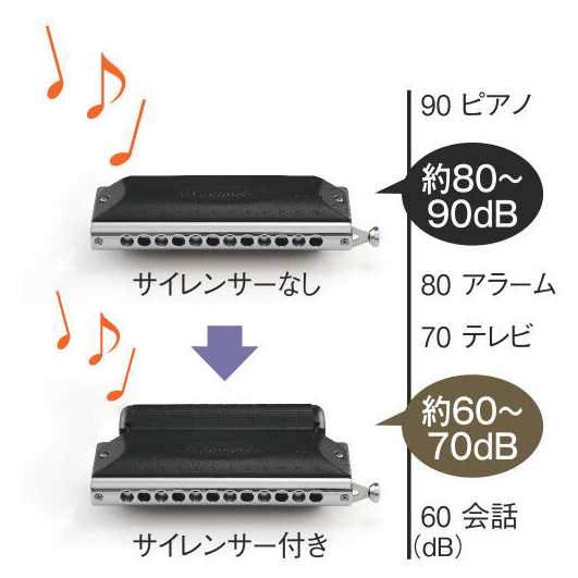 消音器付クロマチックハーモニカ