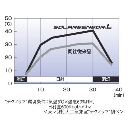 軽やかリビングベスト