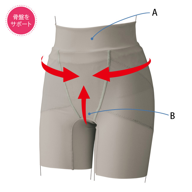 骨盤底筋サポートガードル
