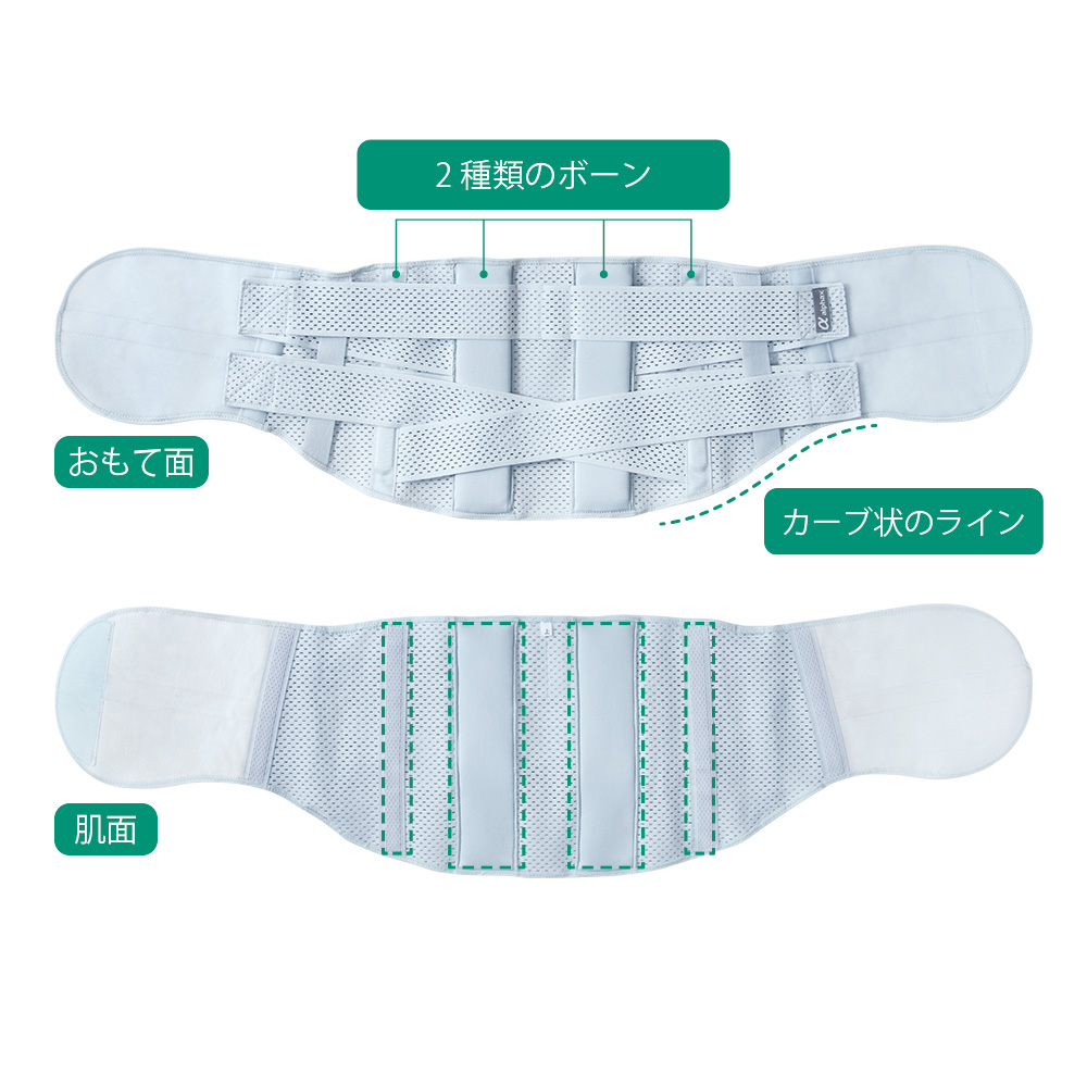 お医者さんのプレミアムワイドコルセット