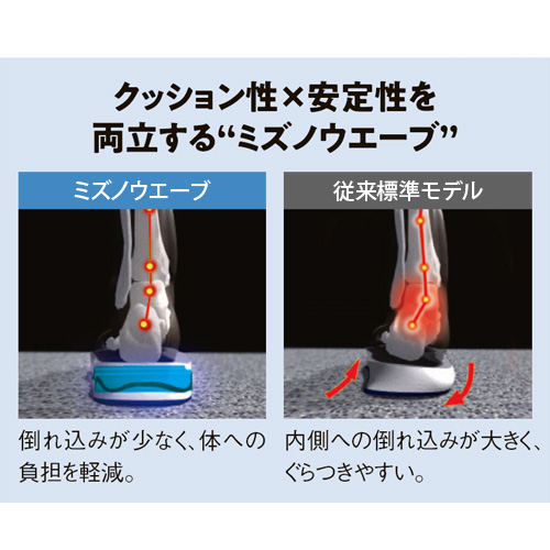 ウエーブエクスプローラースニーカー／メンズ