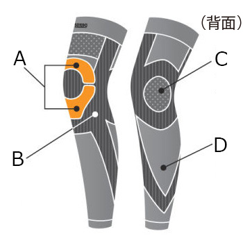 ニーレッグサポーター／2枚セット