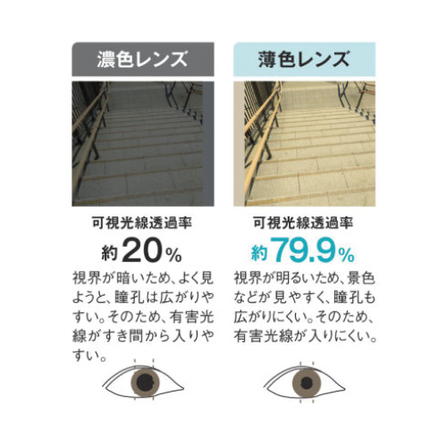 メラニングラス／オーバーグラス