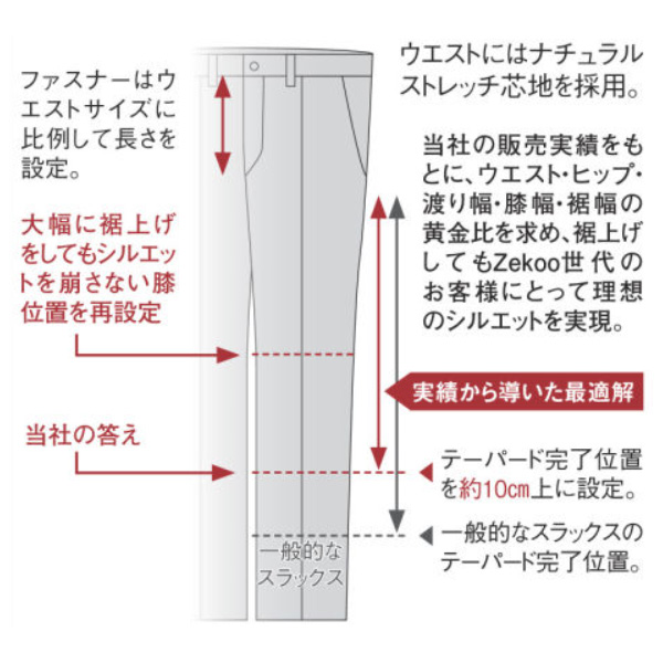 匠の技･洗えるツイード撥水スラックス／25周年記念企画