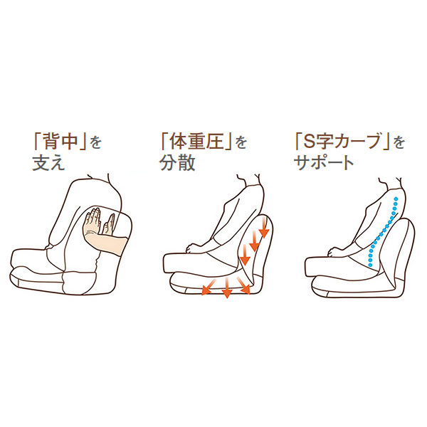 背中を支える美姿勢座椅子／専用カバー付き
