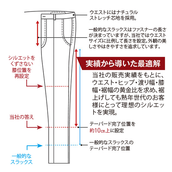 クラシックブリーチド･ストレッチスラックス