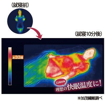 “着る岩盤浴”BSファインの毛布・敷パッドセット