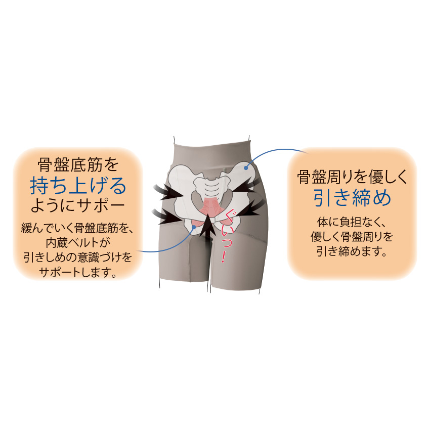骨盤底筋サポートガードル