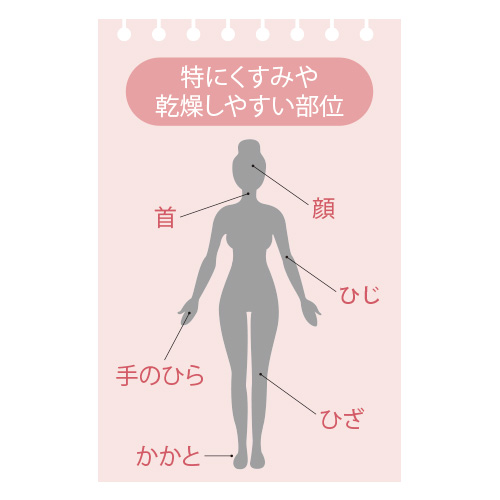 薬用美白オールインローション（顔･からだ用）