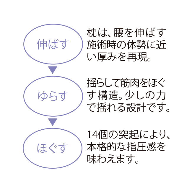すっきり骨盤シェイプ枕